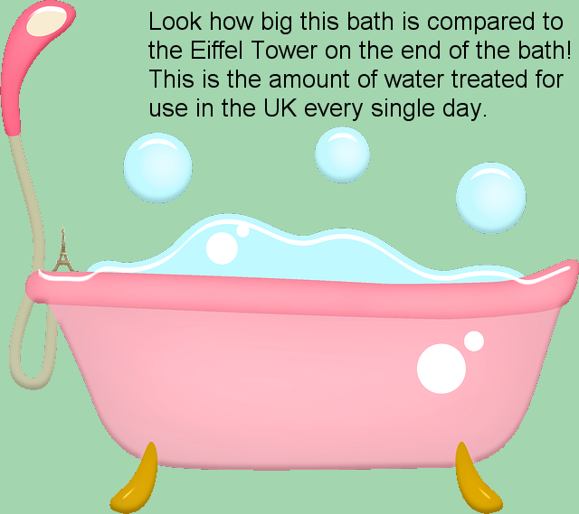 water production uk 